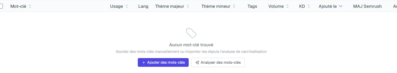 Volume, difficulté et thème des mots-clés